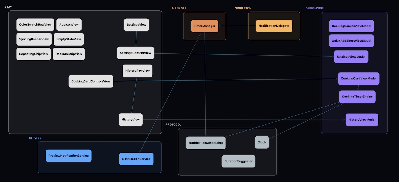 Sonny provides the architectural graph and renderer to Nexus.